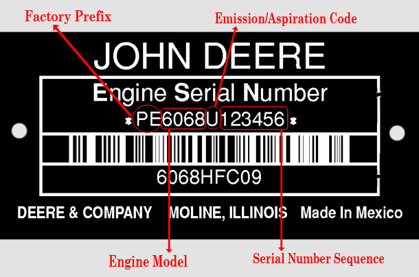 john deere mower serial number decoder